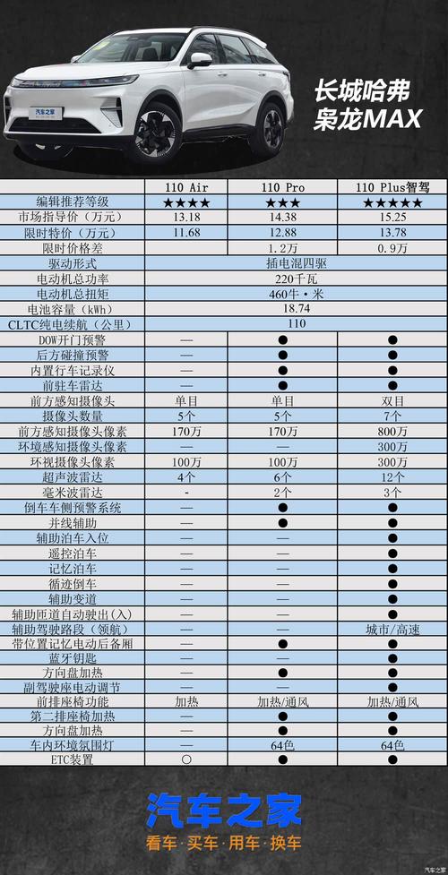 汽车之家报价大全2022最新汽车报价官网,汽车之家报价大全报价及图片