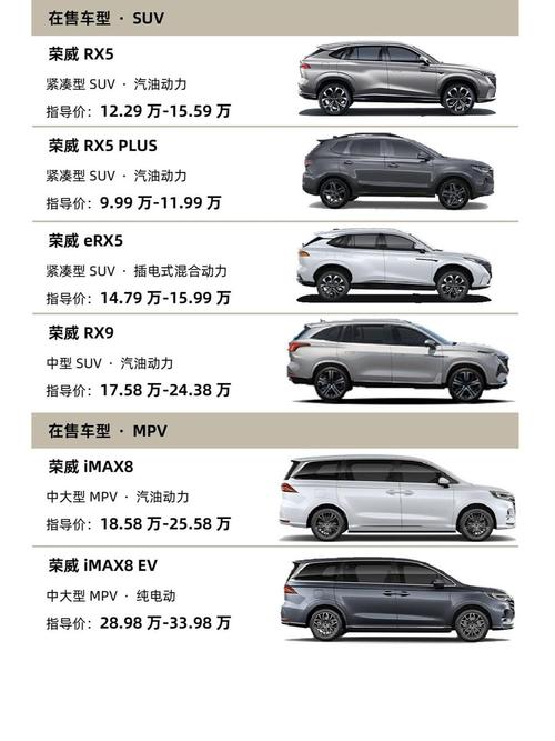 荣威suv报价及图片,荣威suv新车报价