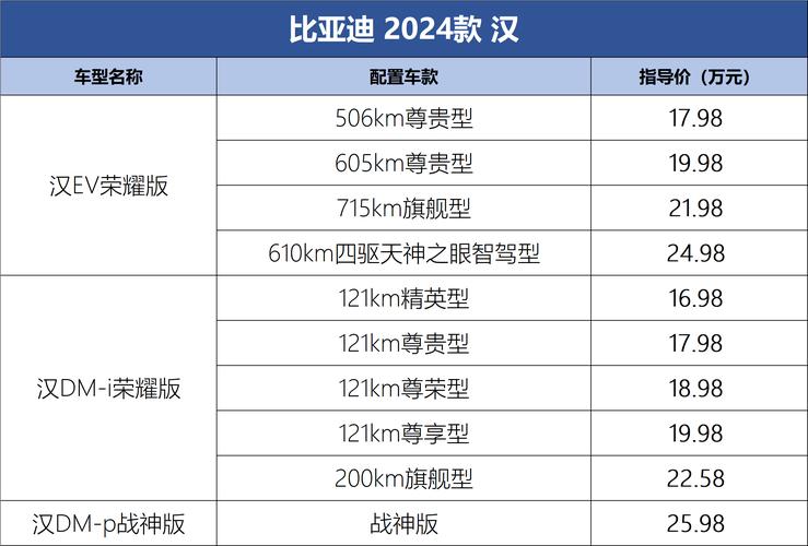 比亚迪汉最新报价／比亚迪汉价格车价