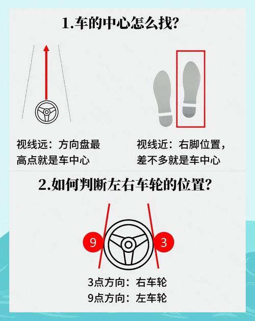 科目二找点图解(科目二最简单的找点方法)