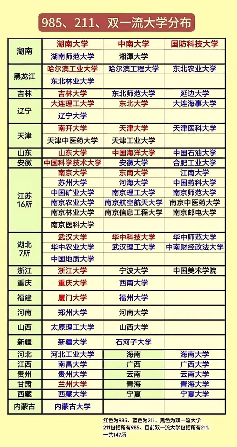 湖南大学是985还是211(湖北大学是985还是211还是双一流)