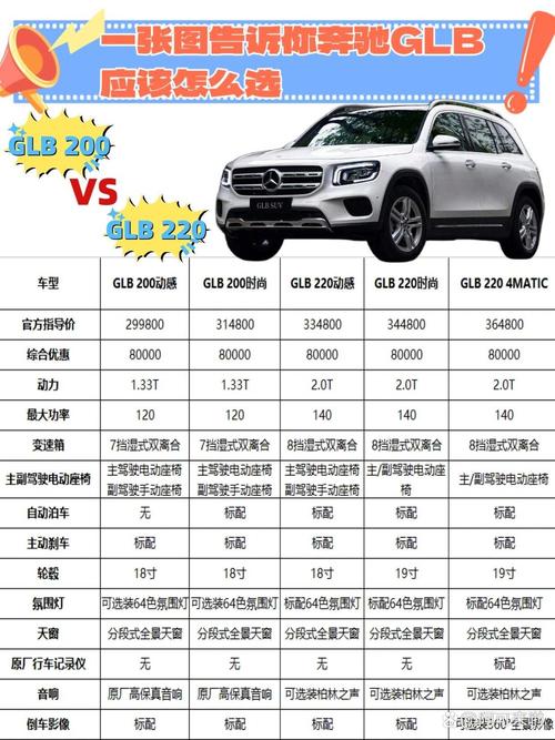 奔驰glb有必要买amg吗 奔驰glb选配