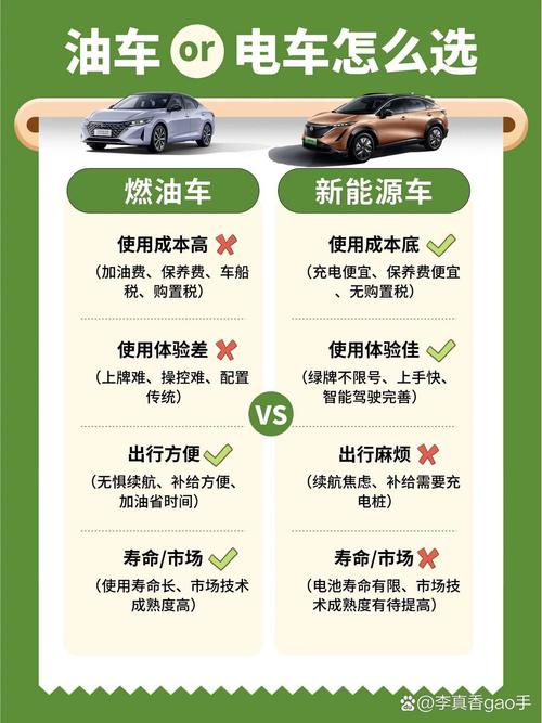 新能源汽车一般能开几年,从长远看买电车还是油车