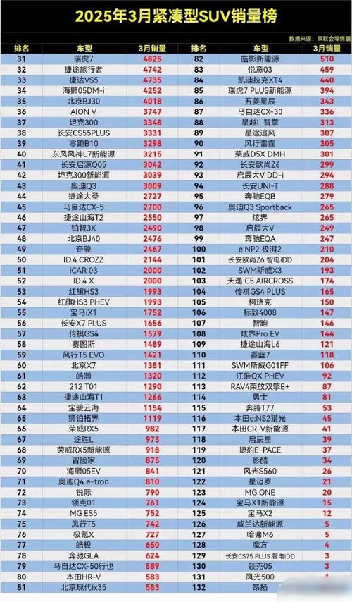 紧凑型suv销量排行榜2021(紧凑型suv销量2020)