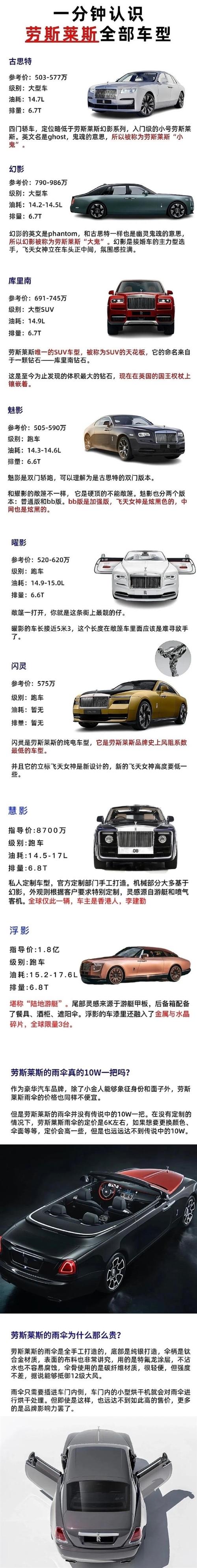 最贵的劳斯莱斯多少钱,劳斯莱斯的价格是多少