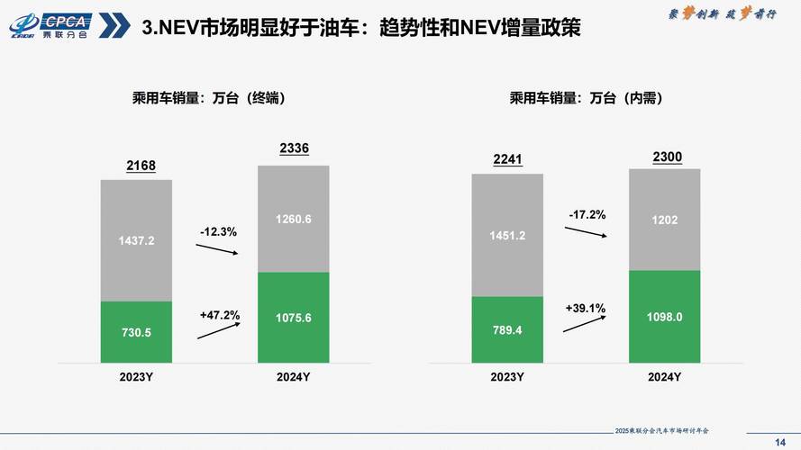 新能源汽车未来的发展趋势,新能源汽车未来的发展趋势分析