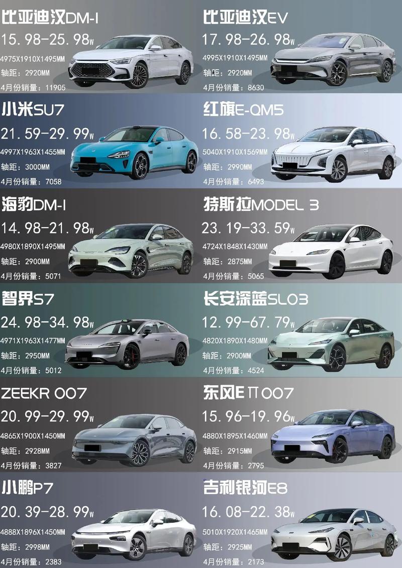 新能源车大全价格表 新能源汽车2021新款价格