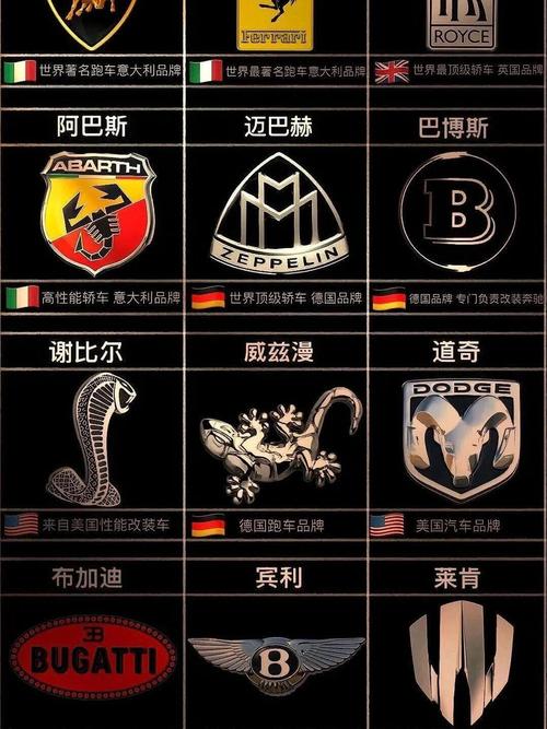 名车标志图片及名称 名车标志的图片