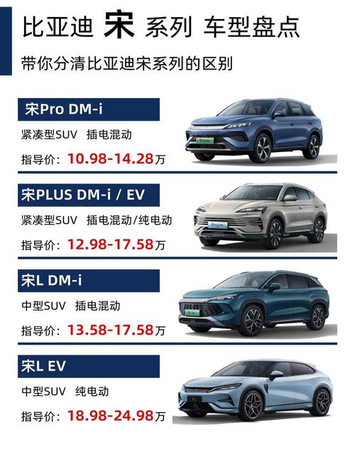 比亚迪汽车报价及图片大全价格表 比亚迪汽车最新报价