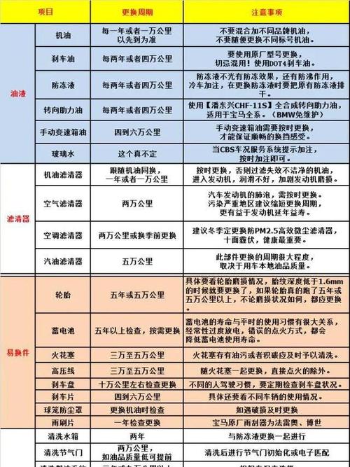 【新车首次保养最佳时间,新车首次保养什么时候最好】