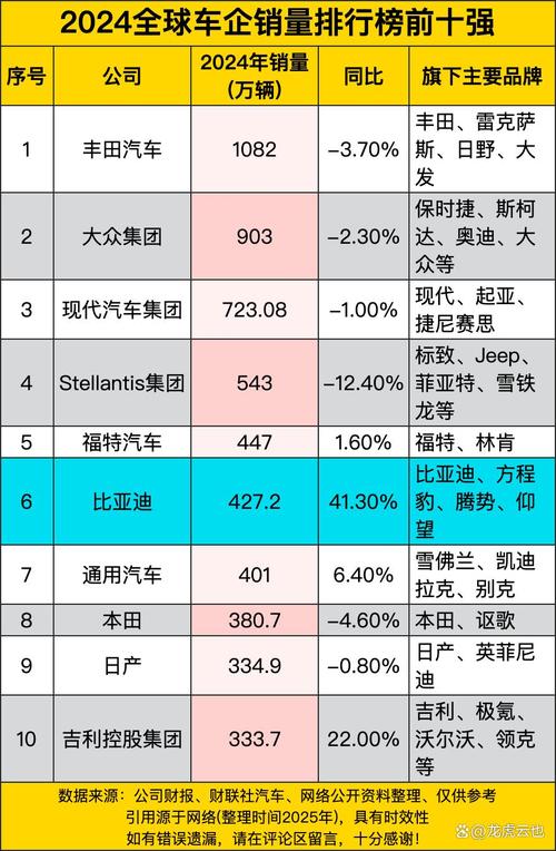 最好的车排行榜前十名(全球销量最好的车排行榜前十名)