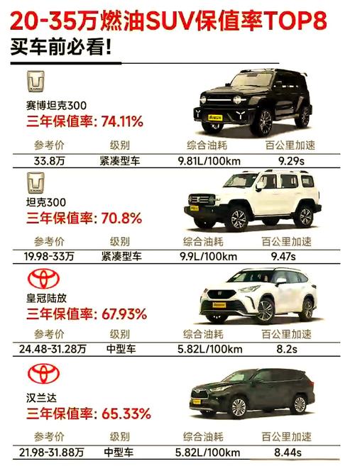 35万左右口碑最好的suv推荐 35万左右的suv车哪个好 前十名