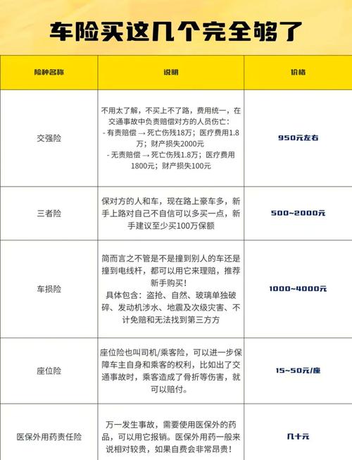 如何买车辆保险最划算(如何购买车辆保险合算)