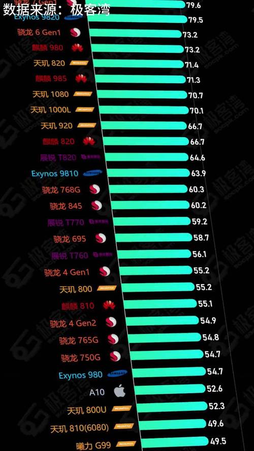手机处理器性能排行榜,手机处理器性能排行榜2025