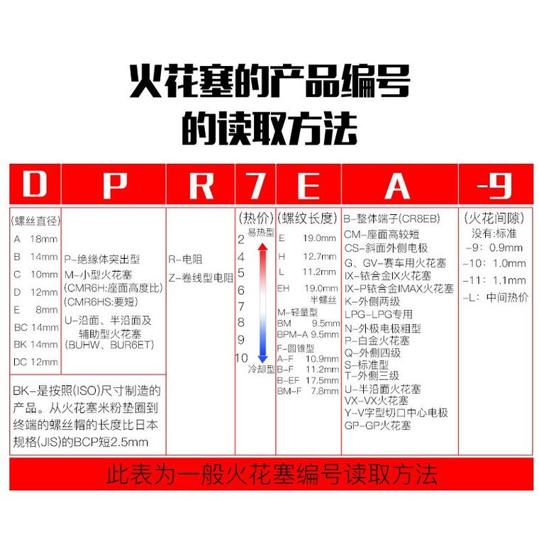 十大名牌火花塞排名,十大名牌火花塞排名最好的是哪个品牌