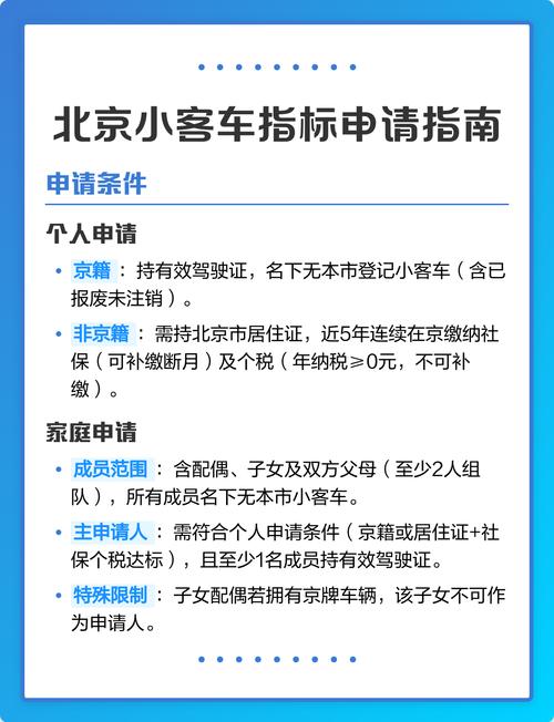 北京市小客车指标查询网站,北京市小客车指标查询网站登录