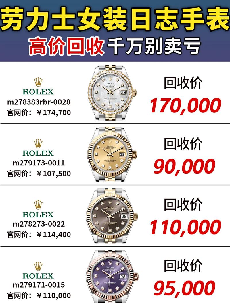 【劳力士手表价格及图片,女式劳力士手表价格及图片】