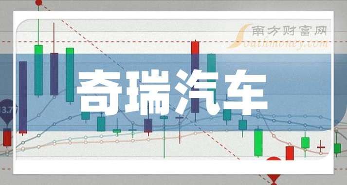 奇瑞汽车股票代码是多少(奇瑞固态电池股票代码)