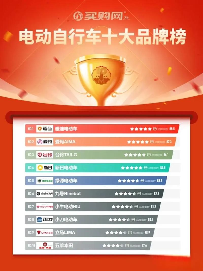 全国电动车十大排名(全国电动车排行榜)