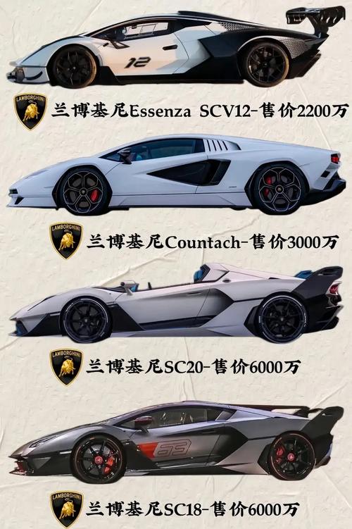 兰博基尼报价 兰博基尼报价及图片