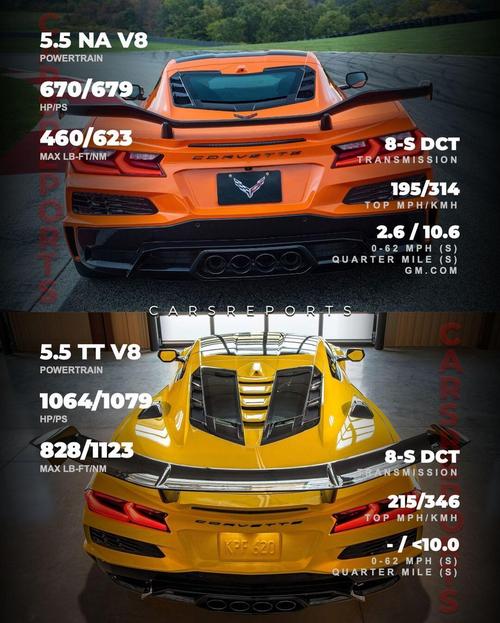 克尔维特z06多少钱 克尔维特c6zr1报价