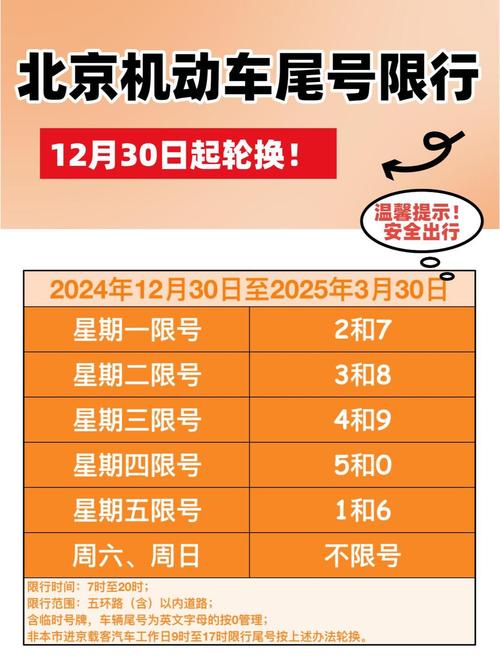 北京现在限号吗最新消息 北京现在限号吗最新消息查询