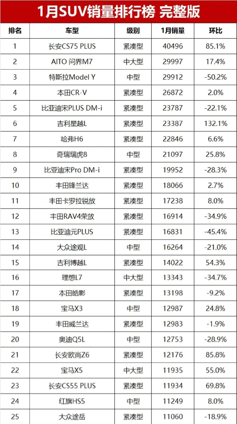 suv车型大全2024销量排行榜／suv2020全年销量排行榜