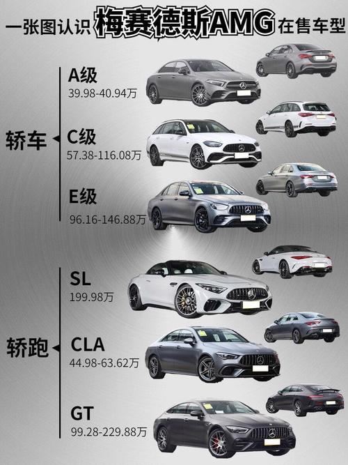 奔驰车所有的型号,奔驰各型号排序及意义