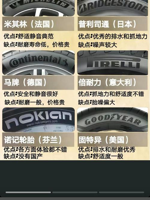 十大名牌轮胎／十大名牌轮胎的优缺点