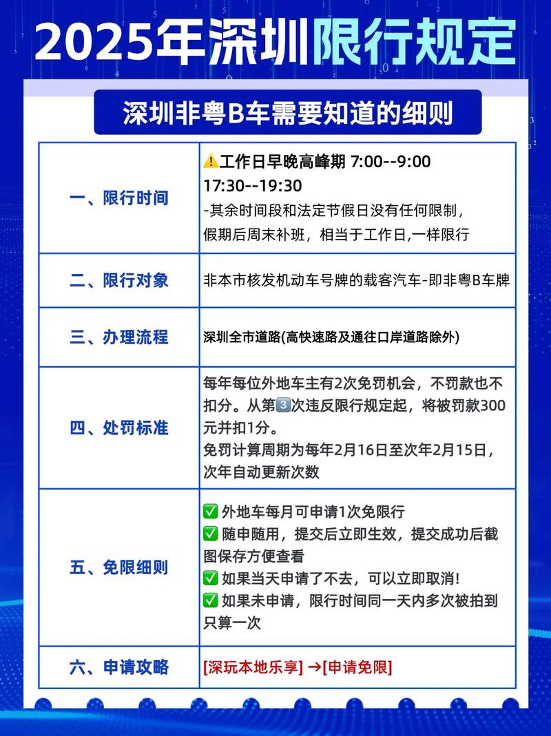 深圳外地车限行最新消息／深圳外地车辆限行规定详情