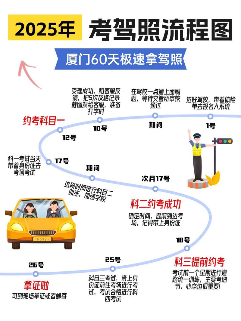 赛车驾照怎么考,赛车驾照怎么考试